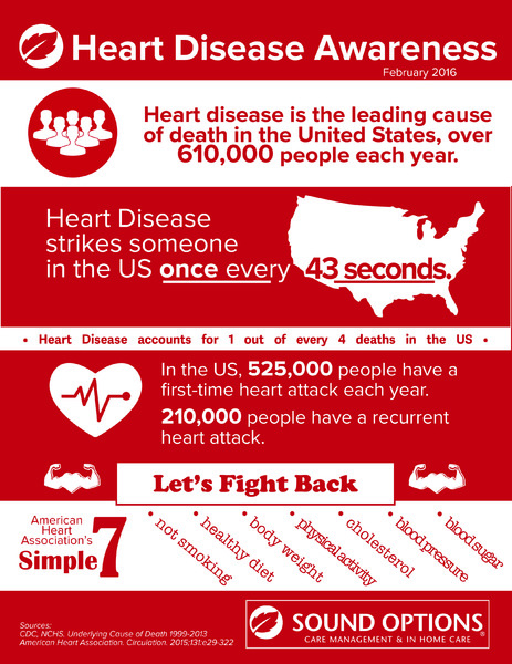What are some facts about heart disease?