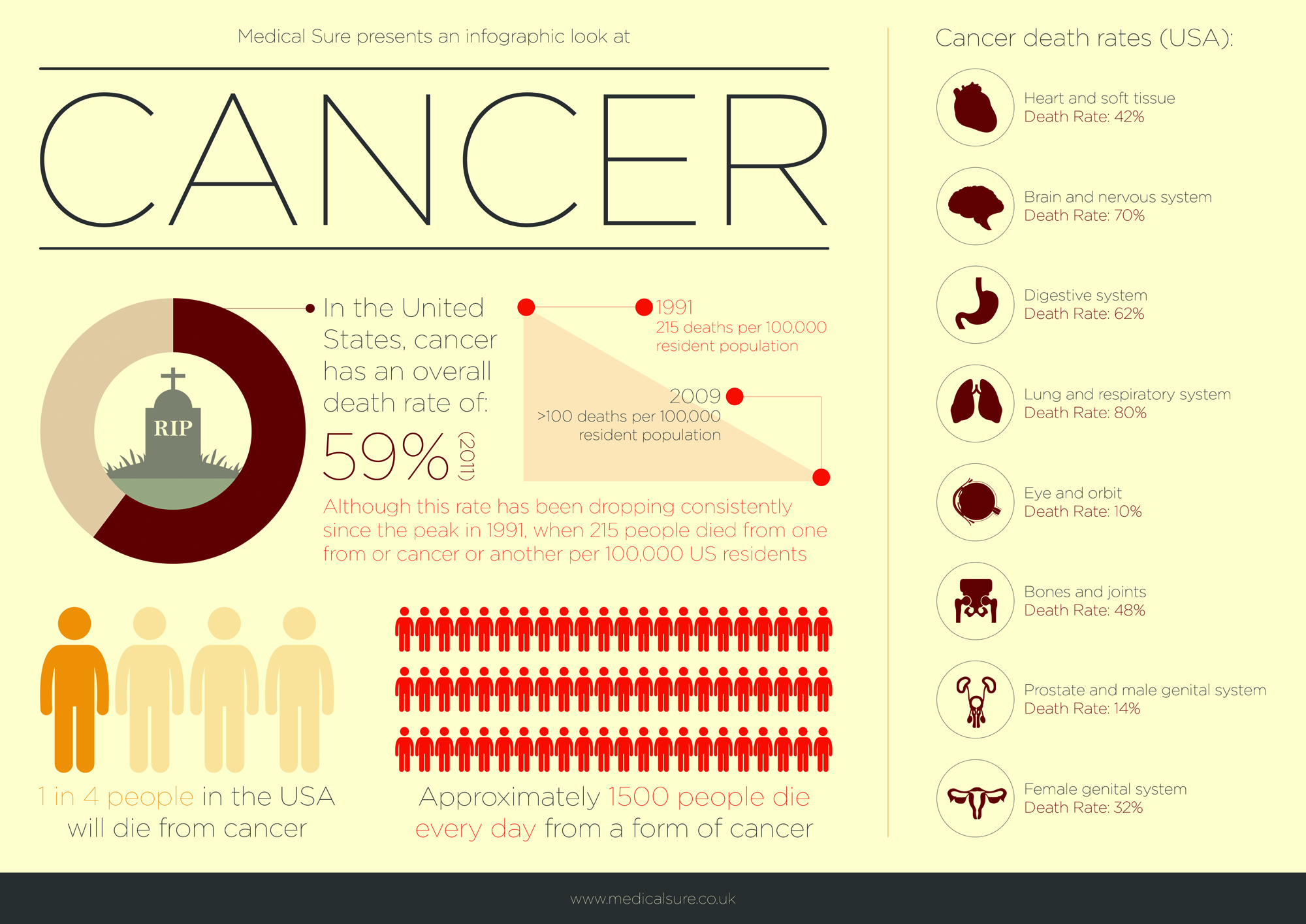 cancer encyclopedia|cancer cancer: past and present of cancer