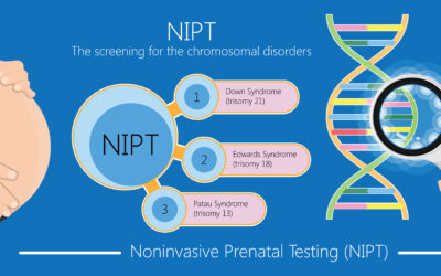 Non-Invasive Prenatal Testing for Chromosomal Abnormalities